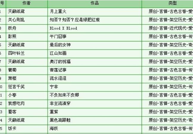 晋江小说阅读怎么充vip
