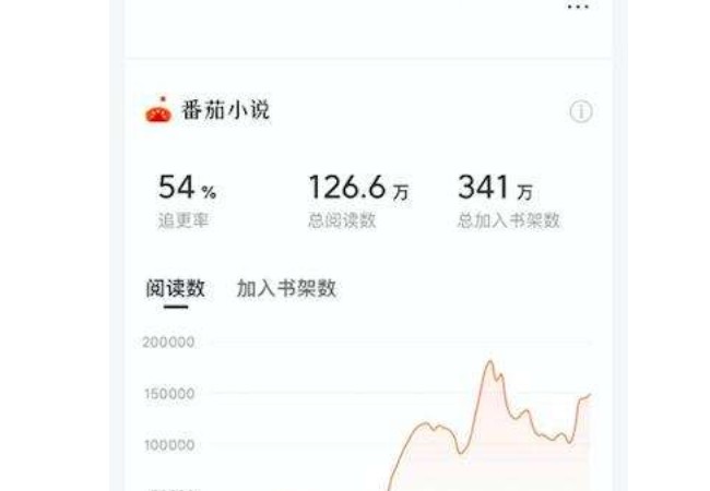 番茄免费小说app如何在书架中删除书籍