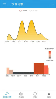 
饮食时钟app