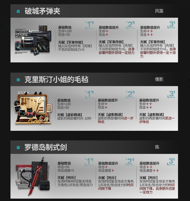 《明日方舟》模组升级系统可升级模组一览 《明日方舟》模组升级系统可升级模组一览