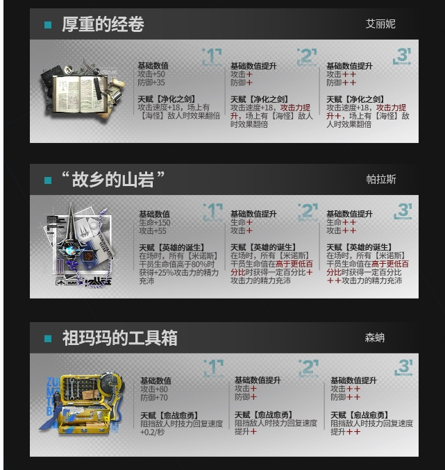《明日方舟》模组升级系统可升级模组一览 《明日方舟》模组升级系统可升级模组一览