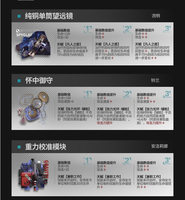 《明日方舟》模组升级系统可升级模组一览 《明日方舟》模组升级系统可升级模组一览