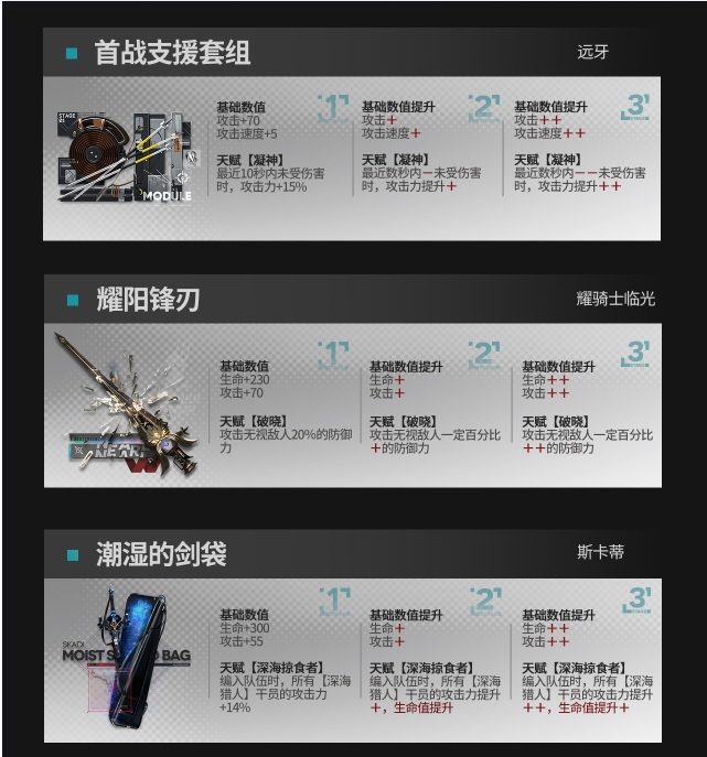 《明日方舟》模组升级系统可升级模组一览 《明日方舟》模组升级系统可升级模组一览