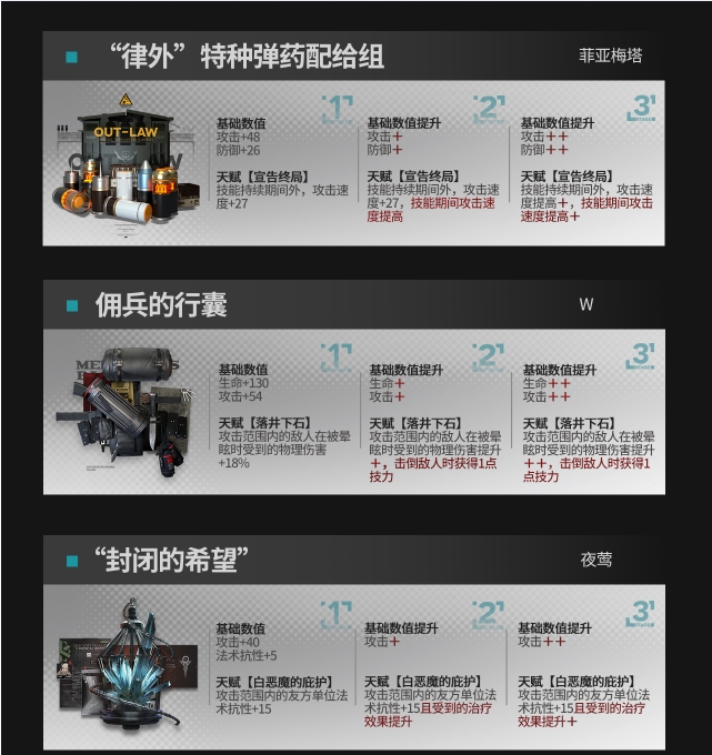 《明日方舟》模组升级系统可升级模组一览 《明日方舟》模组升级系统可升级模组一览