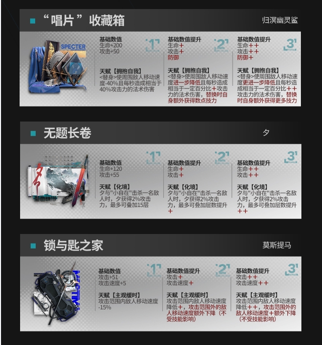 《明日方舟》模组升级系统可升级模组一览 《明日方舟》模组升级系统可升级模组一览