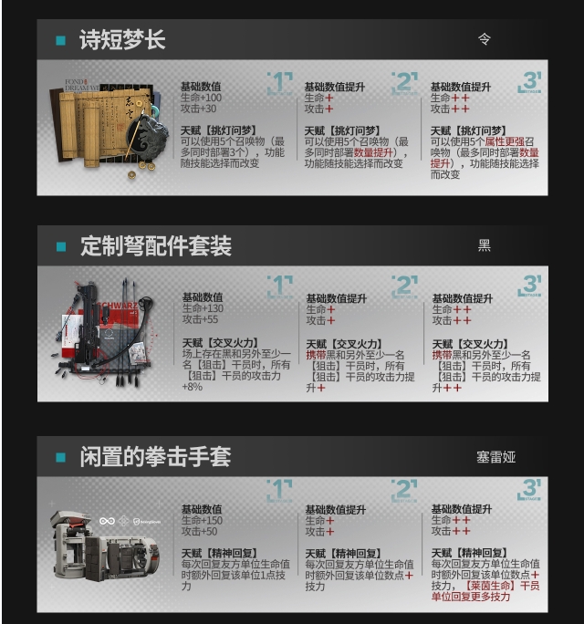 《明日方舟》模组升级系统可升级模组一览 《明日方舟》模组升级系统可升级模组一览