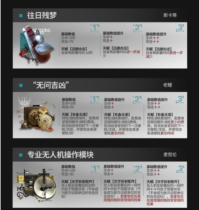 《明日方舟》模组升级系统可升级模组一览 《明日方舟》模组升级系统可升级模组一览