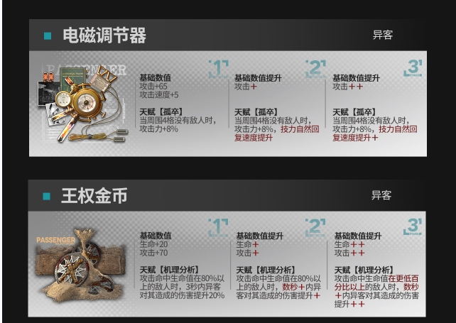 《明日方舟》模组升级系统可升级模组一览 《明日方舟》模组升级系统可升级模组一览