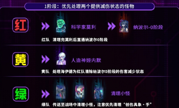 《地下城与勇士：起源》人造神纳波尔团本攻略