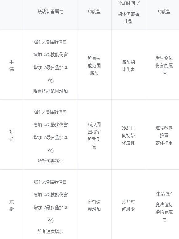 《地下城与勇士：起源》人造神纳波尔团本攻略