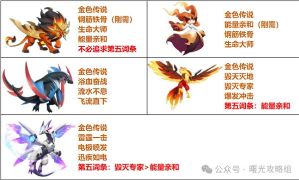 《曙光重临》火队阵容搭配攻略