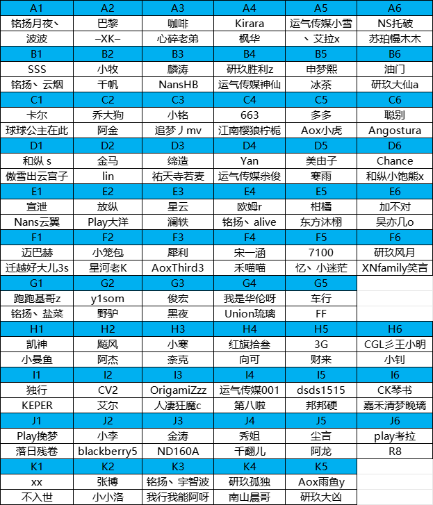 2025TGG夏季杯海选赛第一阶段战报出炉，《跑跑卡丁车》A-K组晋级选手产生
