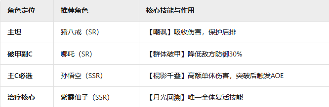 《守愿者》新手阵容推荐
