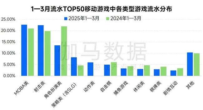 完整版1-3月报告：同比增18%！这些游戏创历史新高