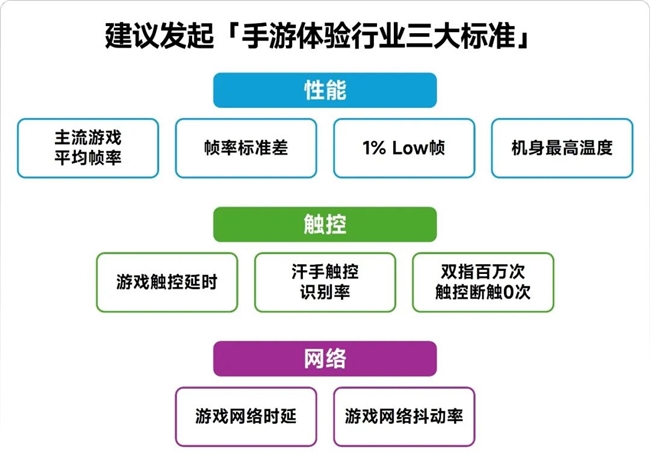 完整版1-3月报告：同比增18%！这些游戏创历史新高