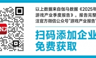 完整版1-3月报告：同比增18%！这些游戏创历史新高