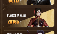 上海首例“魔盒”固件类游戏外挂案告破，《穿越火线》全链条打击黑产
