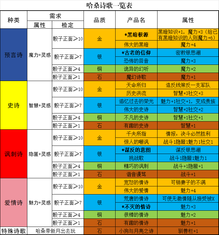 《苏丹的游戏》哈桑培养攻略分享