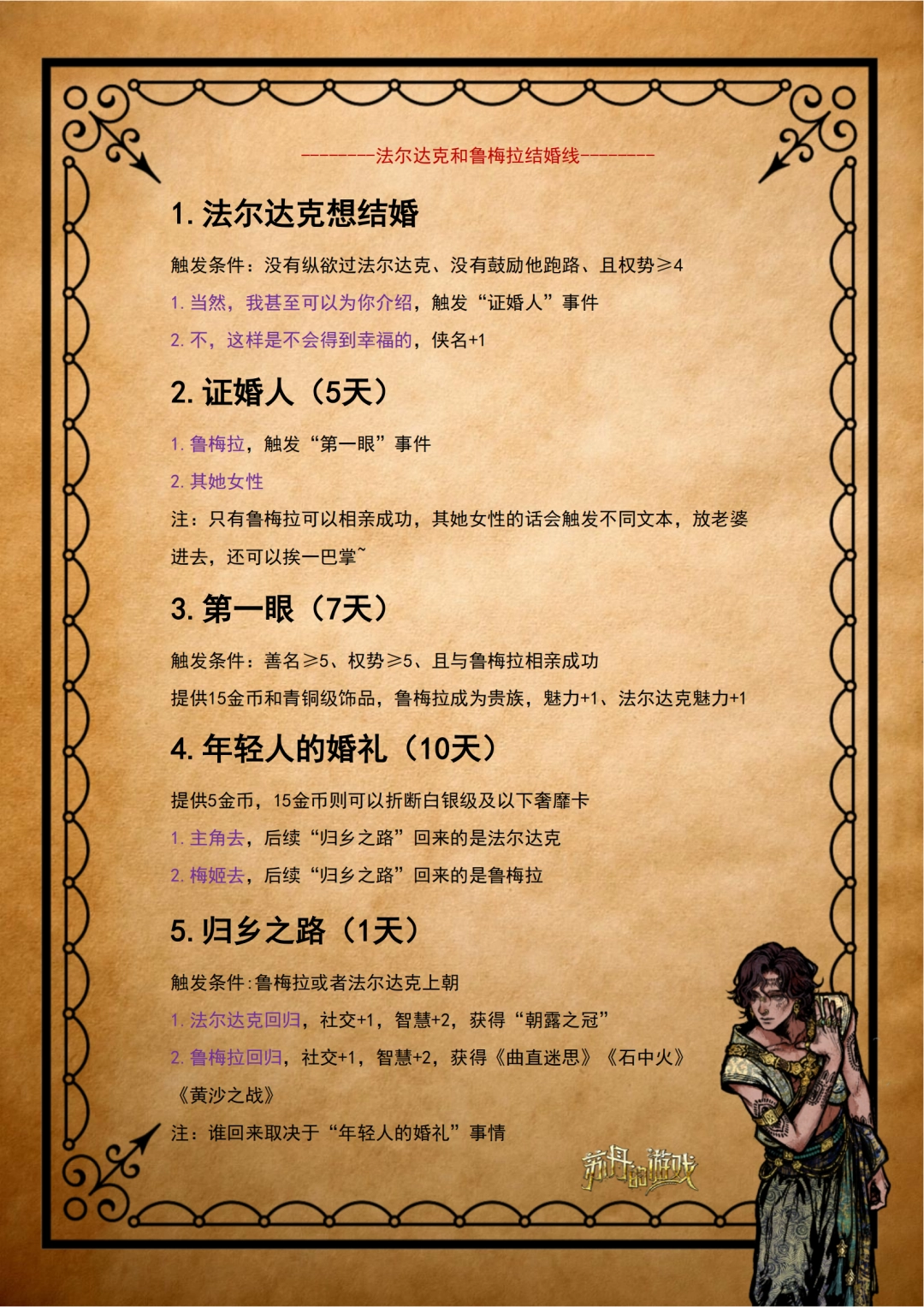 《苏丹的游戏》法尔达克全剧情攻略分享