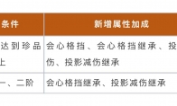 界面焕新，血脉拓展，《一念逍遥》灵兽系统优化今日上线！