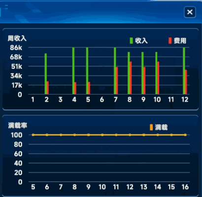 《全球霸业：海运大亨》游戏特色内容介绍