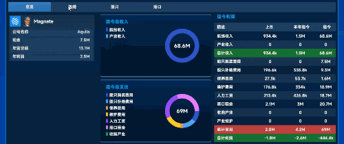 《全球霸业：海运大亨》游戏特色内容介绍