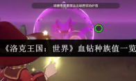 《洛克王国：世界》血钻种族值一览