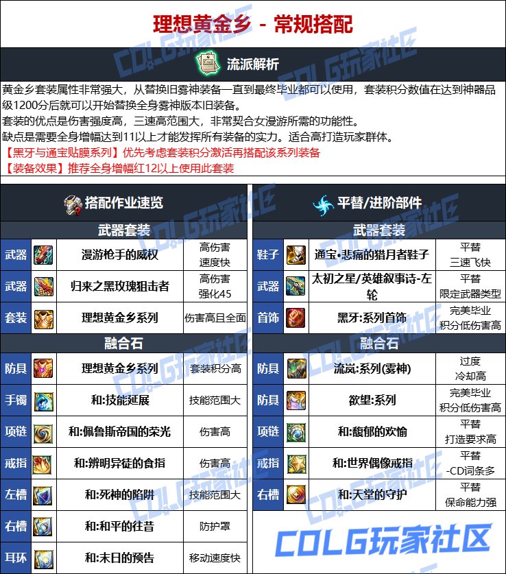 DNF维纳斯版本女漫游毕业装备推荐