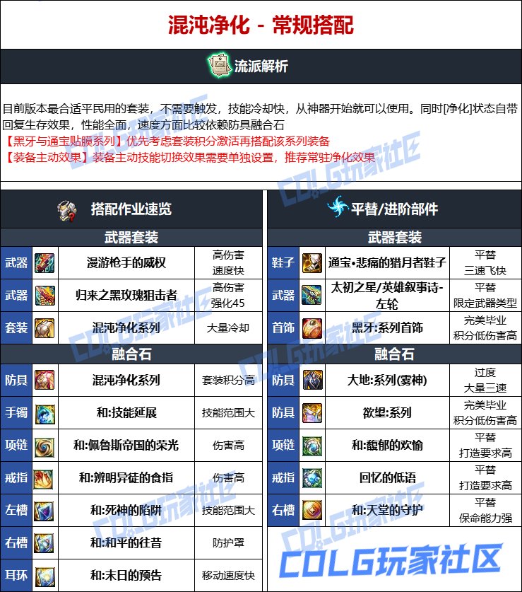DNF维纳斯版本女漫游毕业装备推荐