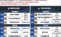 DNF维纳斯版本女漫游毕业装备推荐