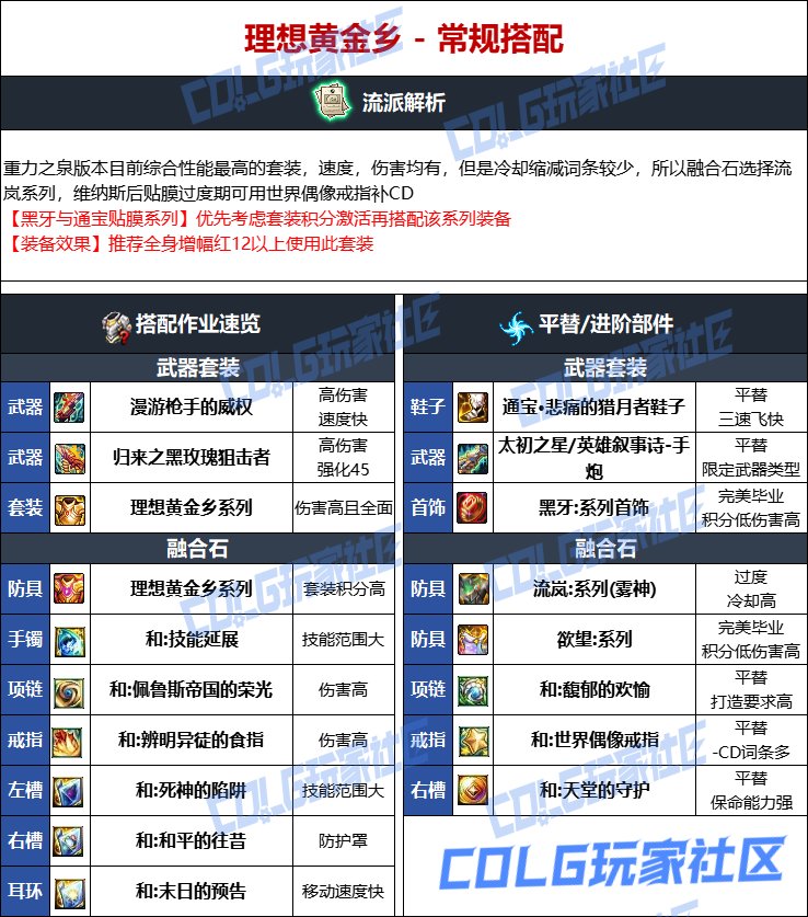 DNF维纳斯版本男大枪毕业装备推荐