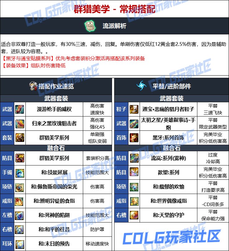 DNF维纳斯版本男大枪毕业装备推荐