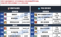DNF维纳斯版本次元毕业装备推荐