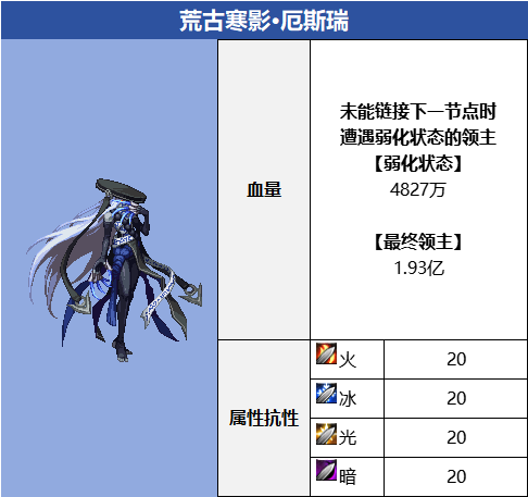 DNF荒古寒影厄斯瑞怎么打