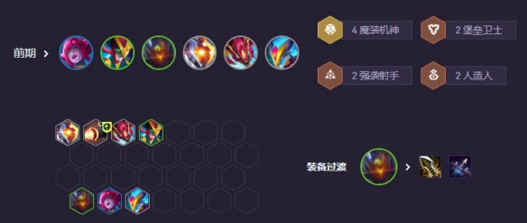 云顶之弈s14赌机甲阵容推荐