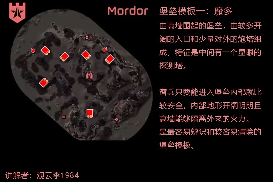 《绝地潜兵2》西线堡垒模版特征解法解析