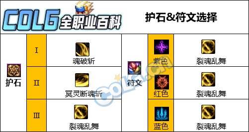 DNF人造神版本剑影护石怎么选