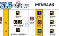 DNF人造神版本剑宗护石怎么选