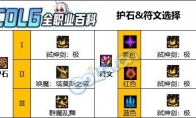 DNF人造神版本剑魔护石怎么选