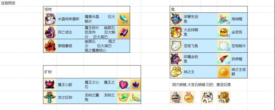 《幻想生活ｉ》无垠大陆全怪物资源介绍