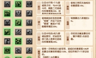 梦幻西游九黎城最新经脉怎么点2025年
