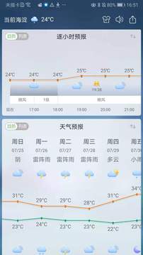 
360天气 去广告纯净版