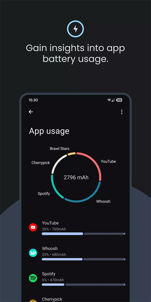 
batteryguru 电池检测