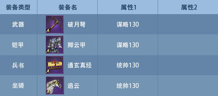 《九州三国志》武将装备选择攻略
