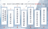 天刀端游十周年新服开启，六月更多精彩内容上新，诚邀诸位共赏