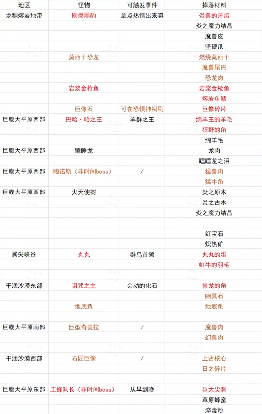 《幻想生活ｉ》全职业升级攻略分享