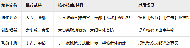 《九州三国志》阵容技巧挡刀介绍