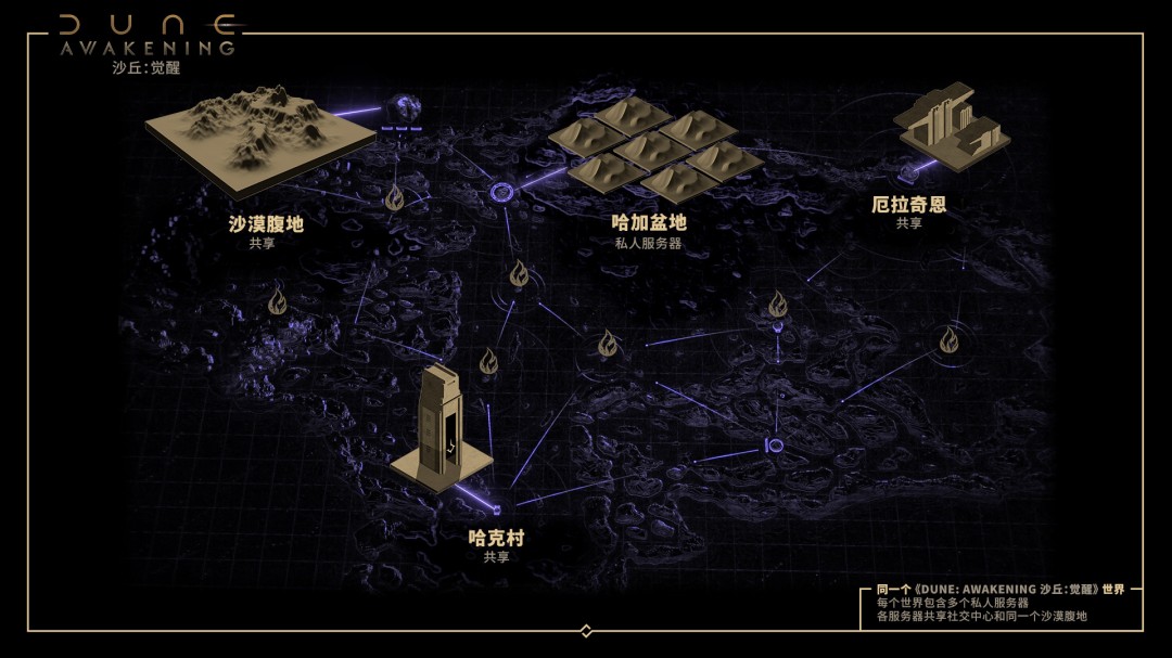 《沙丘：觉醒》私人服务器机制介绍