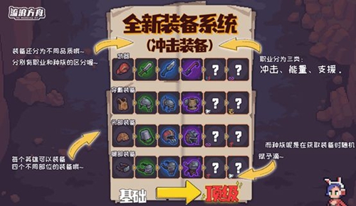 《流浪方舟》装备选择推荐