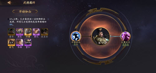 《乱世逐鹿》最强PVE阵容搭配攻略